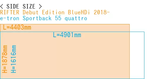 #RIFTER Debut Edition BlueHDi 2018- + e-tron Sportback 55 quattro